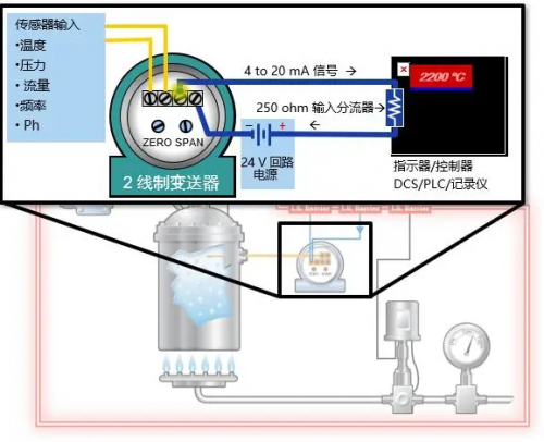 4-20mA是什么？簡單易懂，讓你不再一臉懵...