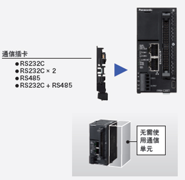 松下超小型PLC可編程控制器FP0H