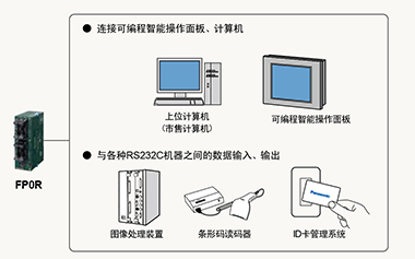 松下PLC可編程控制器FP0R