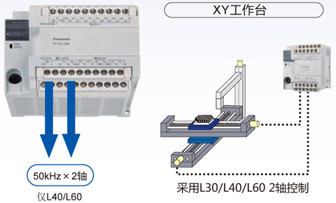 松下多功能經(jīng)濟型PLC可編程控制器FP-X0