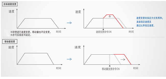 優質高功能運動控制一體機