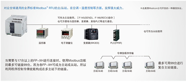 優質高功能運動控制一體機