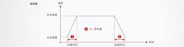 優質高功能運動控制一體機