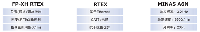 優質高功能運動控制一體機