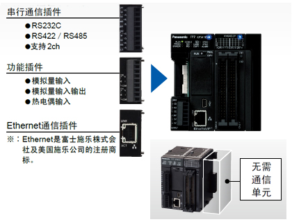 松下PLC可編程控制器 FP7