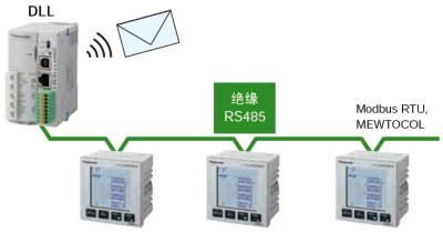 電力品質監控安裝