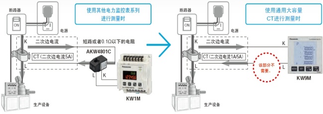 電力品質監控安裝