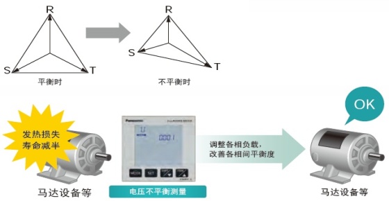 電力品質監控安裝