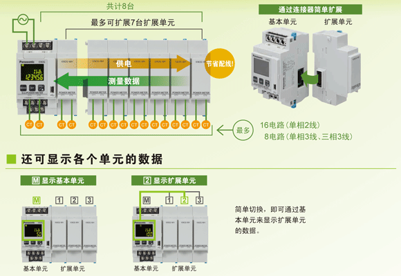 電力監控表安裝