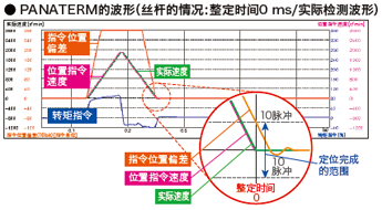 廠家直銷超高速網絡伺服