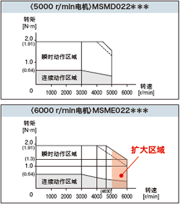 廠家直銷超高速網絡伺服