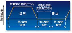 廠家直銷超高速網絡伺服