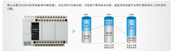 做好國產可編程控制器PLC產業化的幾點考慮